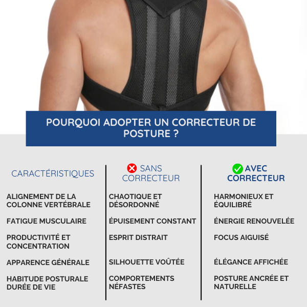 Correcteur de Posture avec Soutien Lombaire Intégré