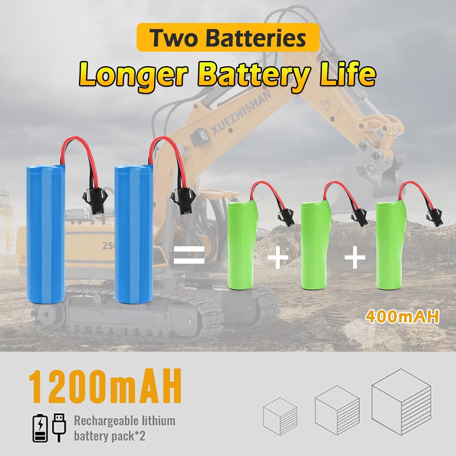 Jouet d'Excavatrice Télécommandée | Excavatrice RC à 680° avec 2 Batteries, Pelle en Métal, Lumières/Sons pour Enfants de 3 à 8 Ans