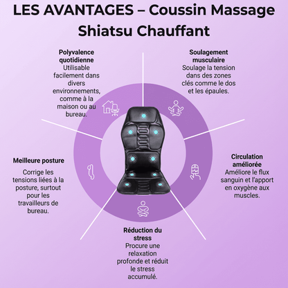 Coussin Massage Shiatsu Chauffant Pour Maison, Bureau et Voiture