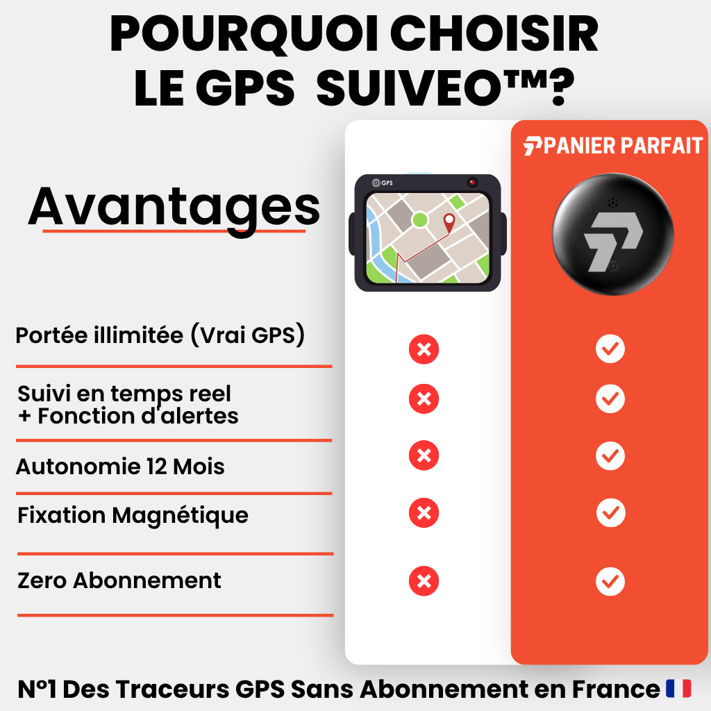 Suiveo™ – Traceur GPS Sans Abonnement, Compatible Android & iOS