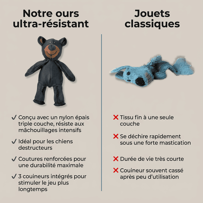 Jouet Indestructible pour Grands Mâchouilleurs | Unbreaka-Bear pour Chiens | Jouet Résistant pour Chiens Agités et Actifs