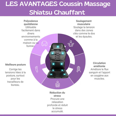 Coussin Massage Shiatsu Chauffant Pour Maison, Bureau et Voiture